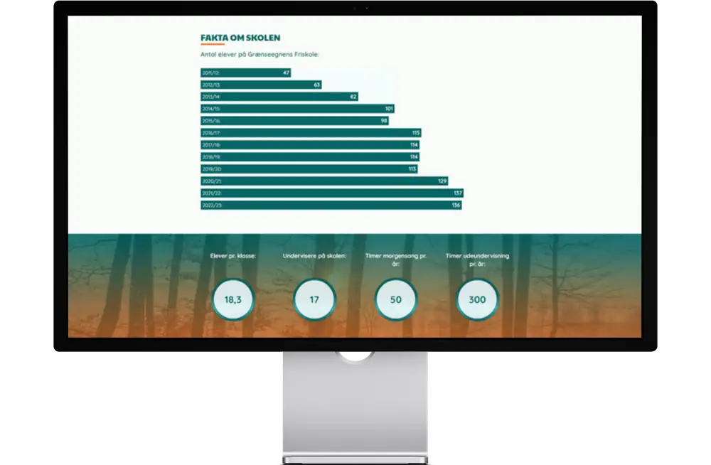 Ny hjemmeside til Friskole - Fakta om skolen